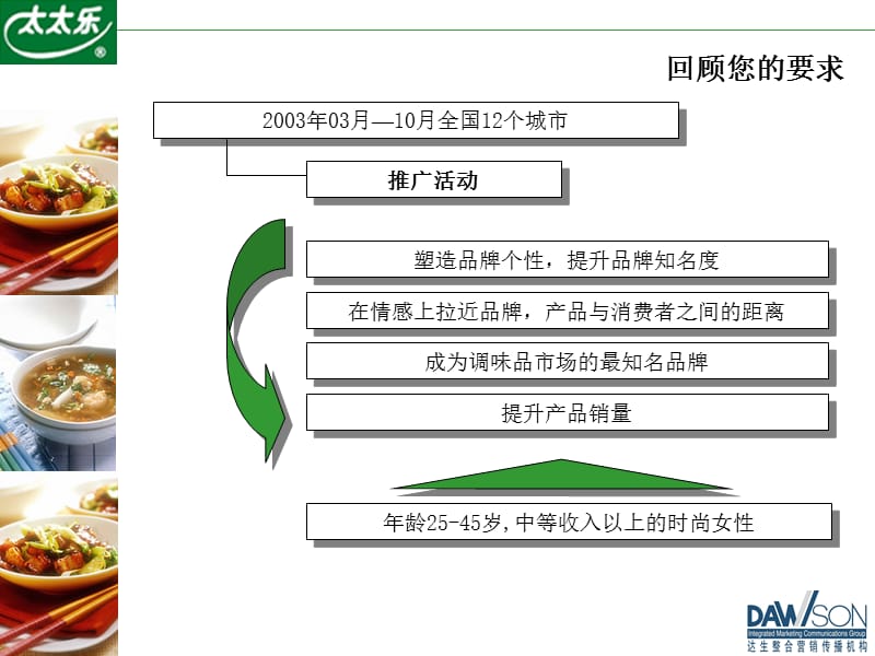 【广告策划PPT】雀巢太太乐公关方案.ppt_第2页