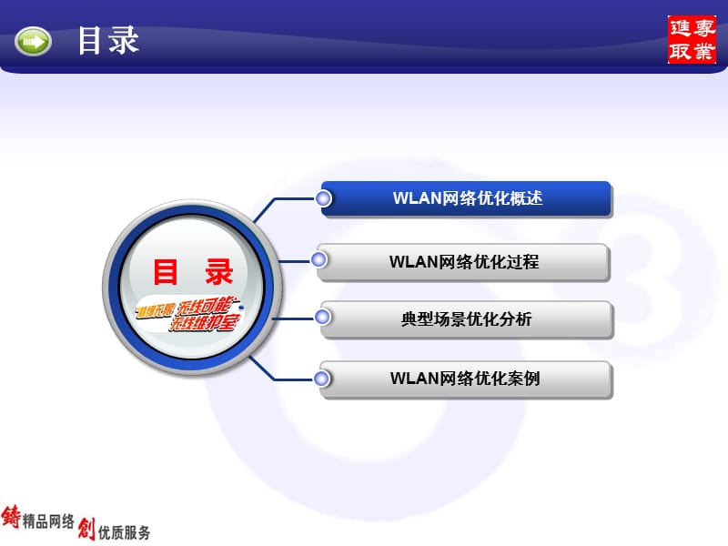 中国移动WLAN网络优化经验.ppt_第2页