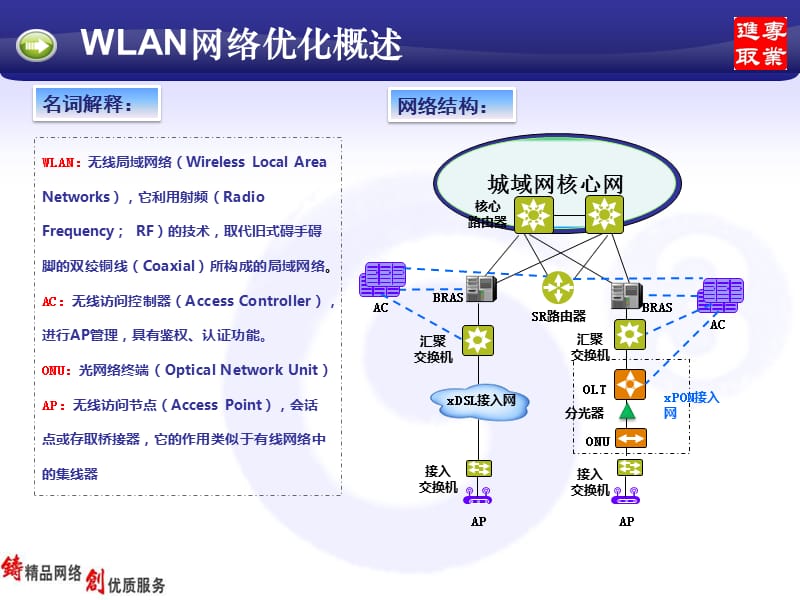 中国移动WLAN网络优化经验.ppt_第3页