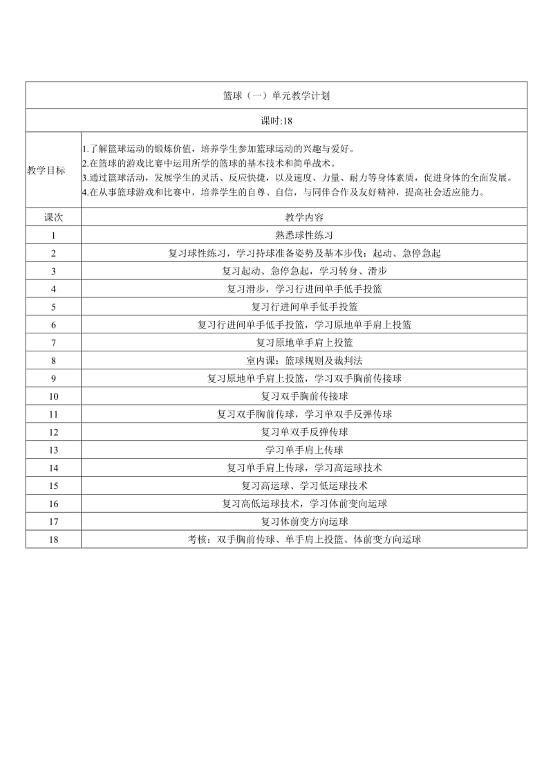 篮球水平一电子教案.doc_第1页