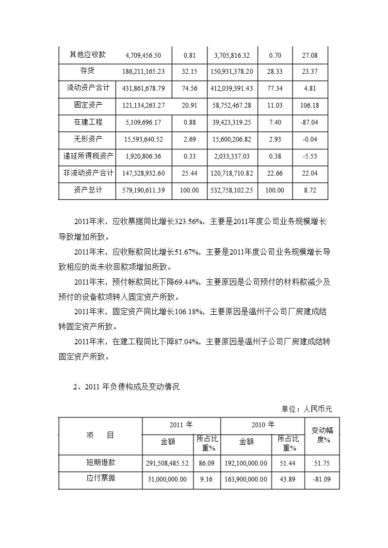 温州宏丰：财务决算报告.ppt_第3页