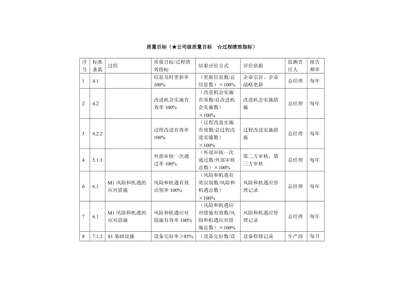 iso9001-2015版标准所要求的质量目标分解.doc_第1页