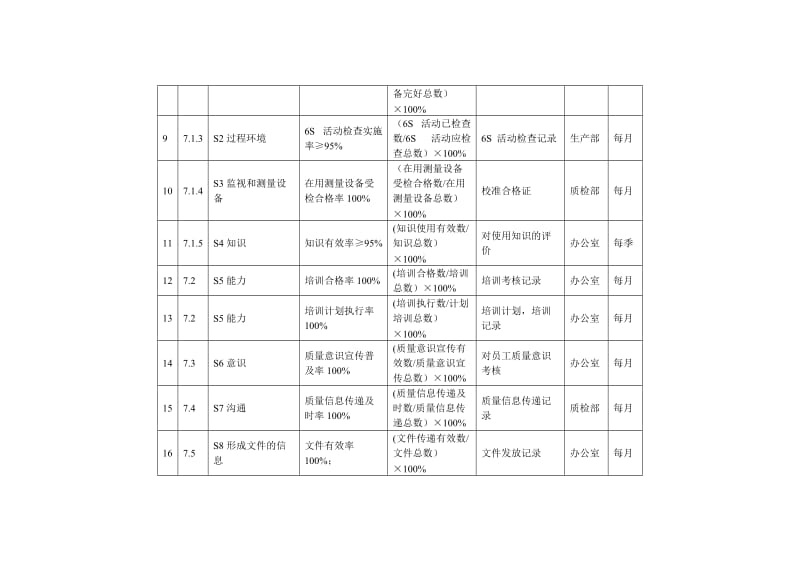 iso9001-2015版标准所要求的质量目标分解.doc_第2页