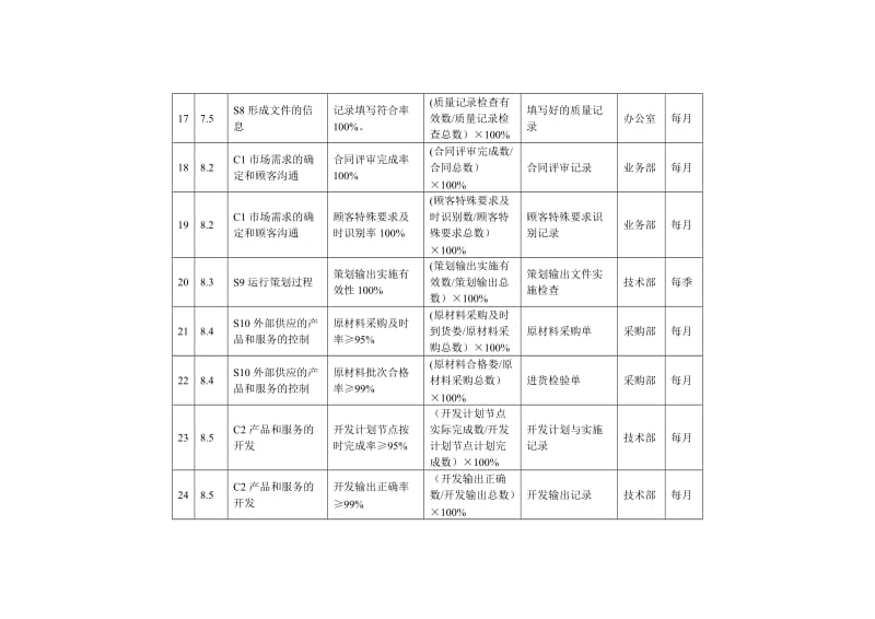 iso9001-2015版标准所要求的质量目标分解.doc_第3页