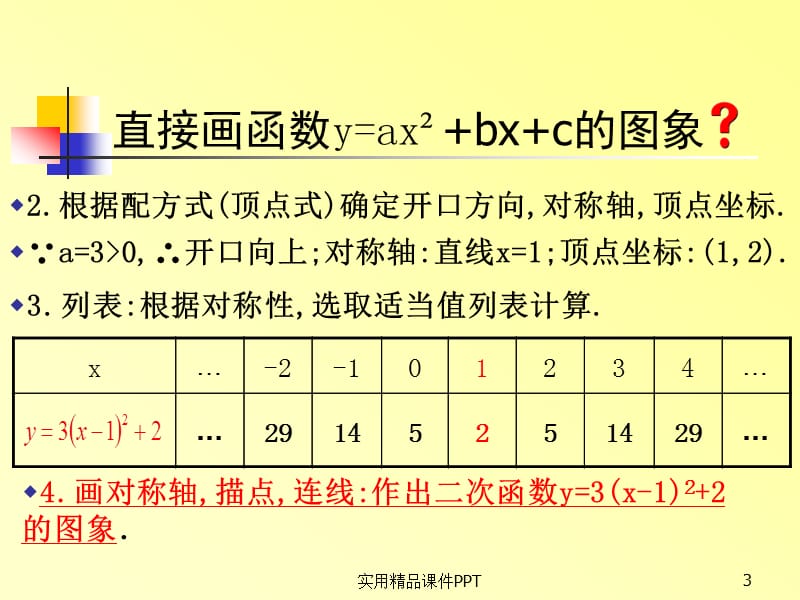 y=ax2+bx+c的图像与性质23506.ppt_第3页