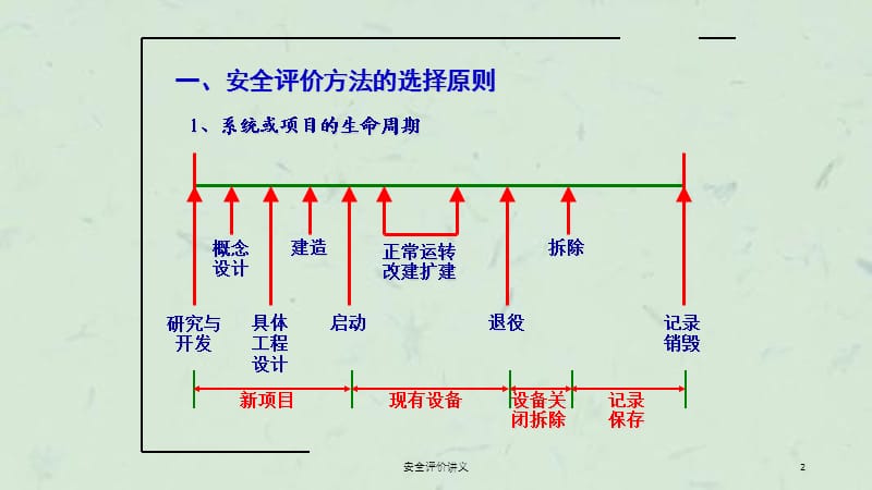 安全评价讲义课件.ppt_第2页