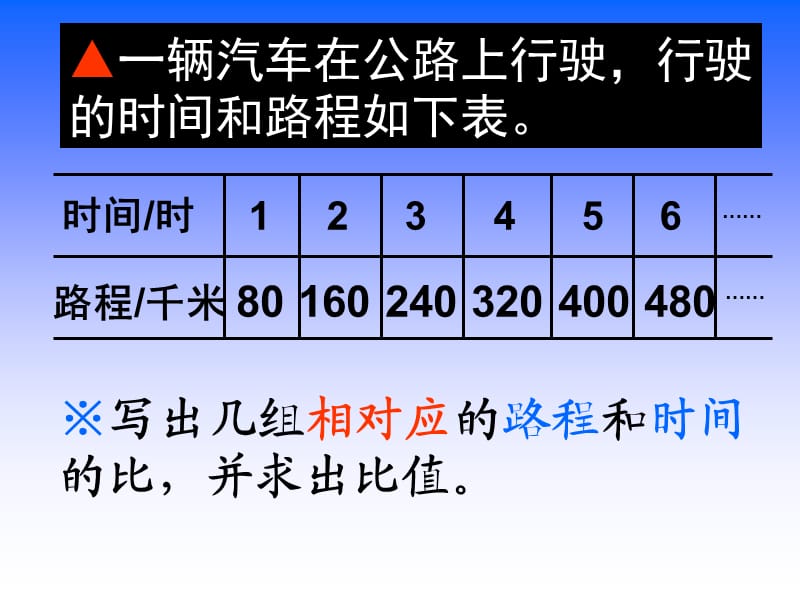 正比例的意义(苏教版).ppt_第2页