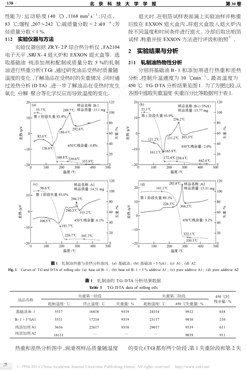 轧制油对铝箔退火表面质量的影响.docx_第2页