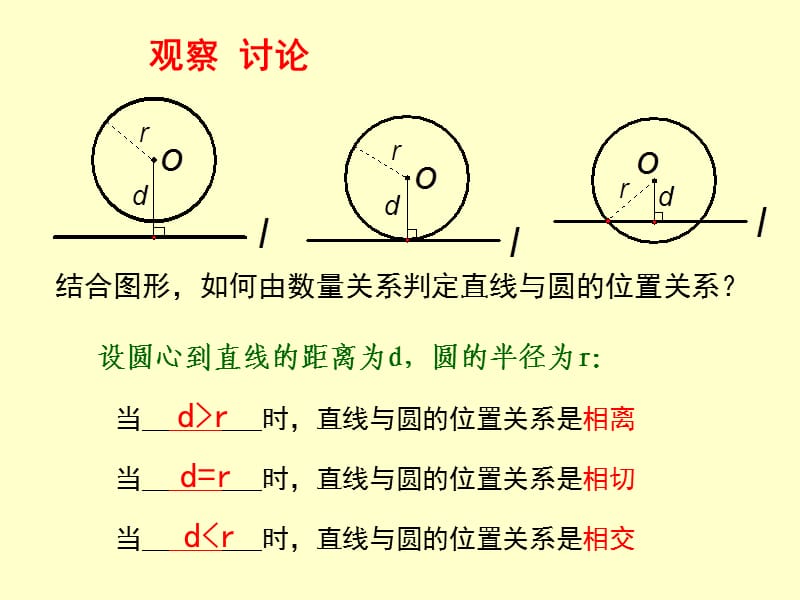 直线与圆的位置关系3.ppt_第3页