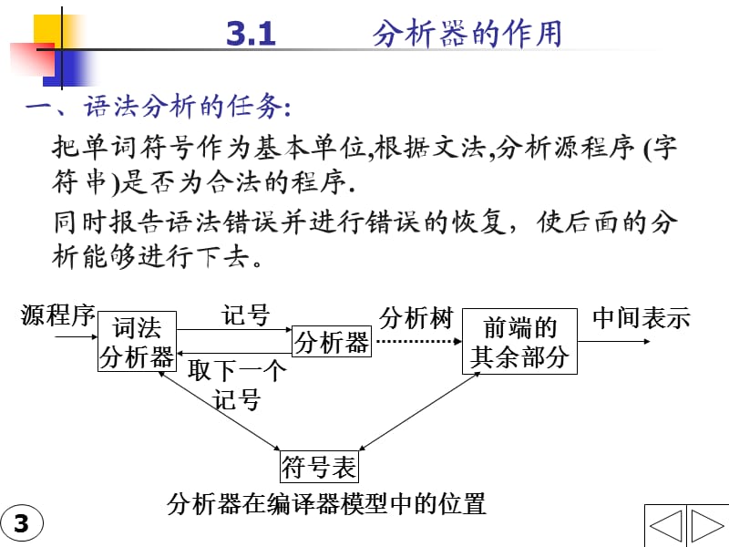 编译 第三章 语法分析.ppt_第3页