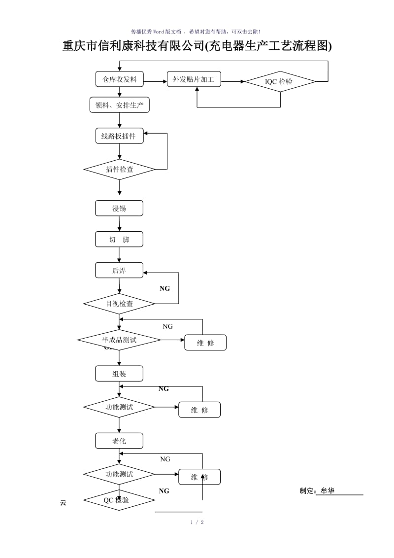 充电器生产工艺流程图（参考模板）.doc_第1页