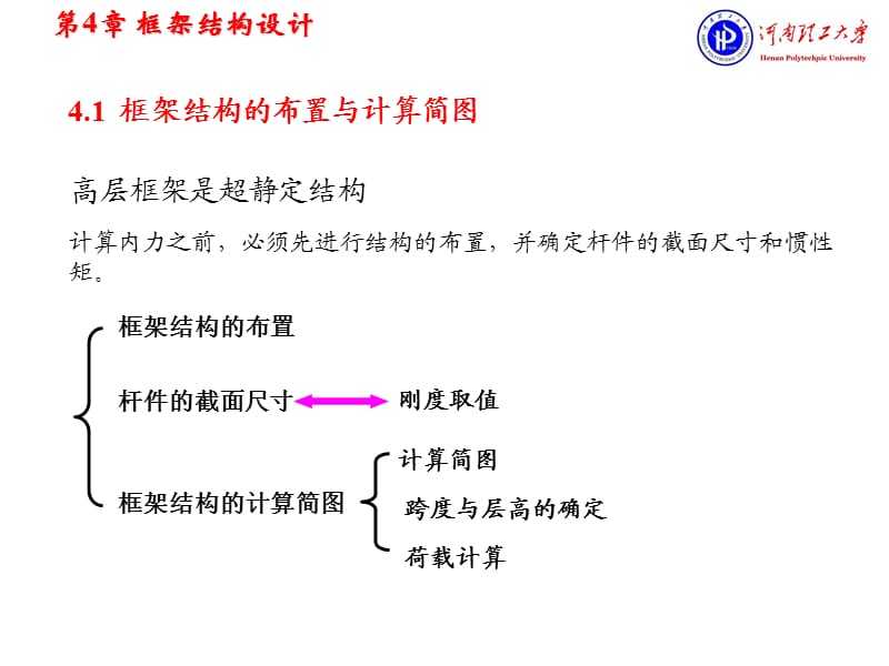 框架结构设计经典讲义1.ppt_第3页