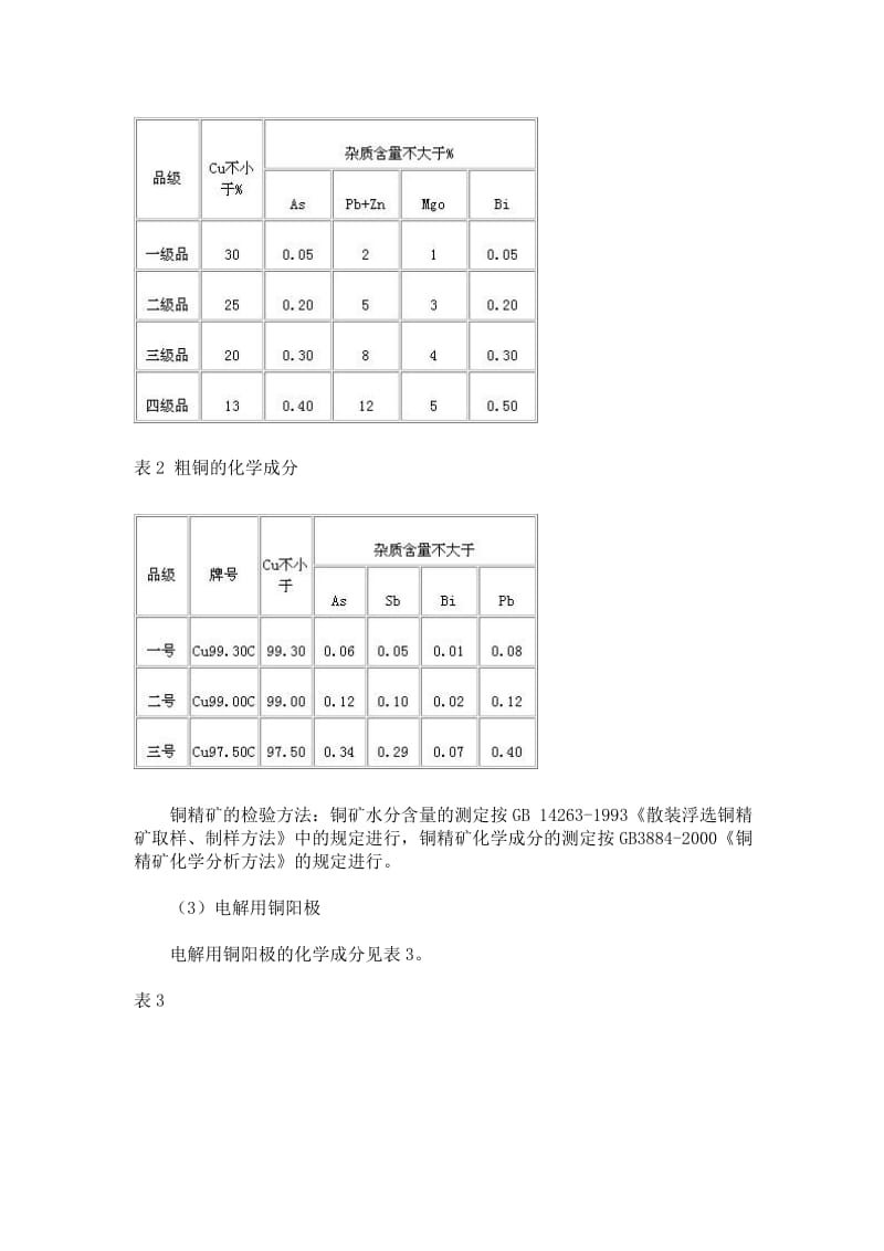 铜的加工冶炼工艺流程.doc_第2页