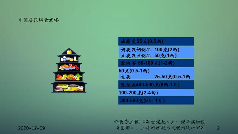 糖尿病饮食治疗（干货分享）.ppt_第2页