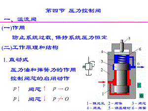 压力控制阀培训资料.ppt