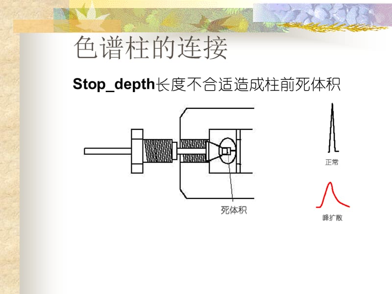 Waters 液相色谱教程.ppt_第3页