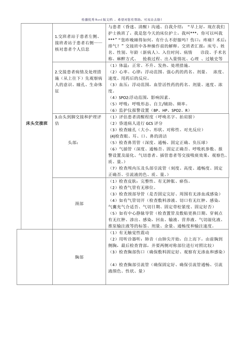 ICU交接班流程及要求（参考模板）.doc_第2页