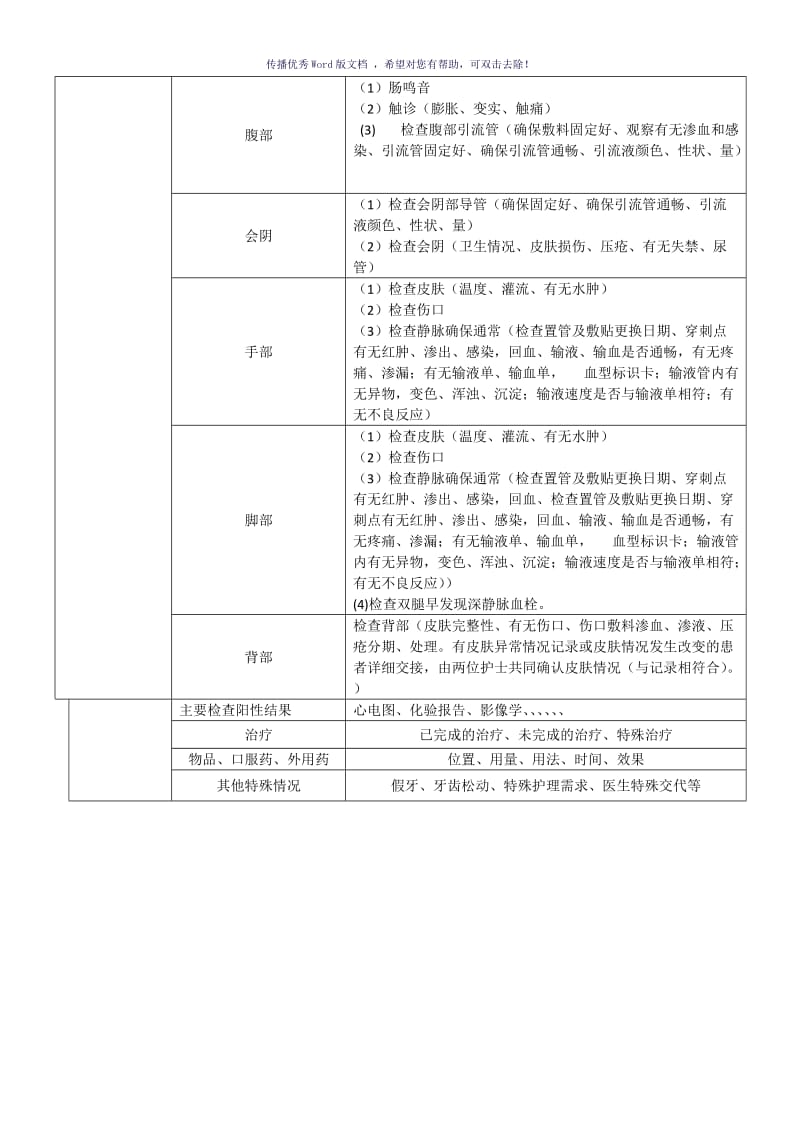 ICU交接班流程及要求（参考模板）.doc_第3页