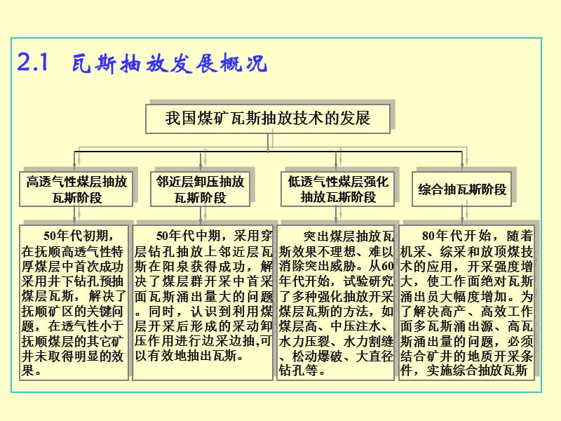 矿井瓦斯抽放技术2.ppt_第3页