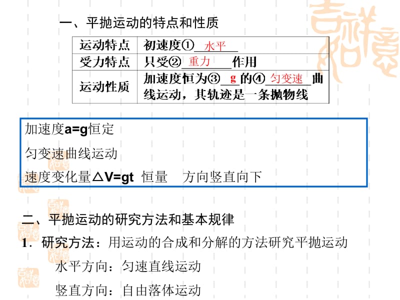 抛体运动规律及应用.ppt_第2页