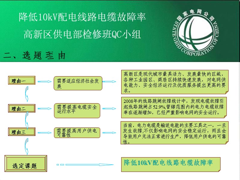 QC高新供电部检修班抢修中心QC成果报告.ppt_第3页