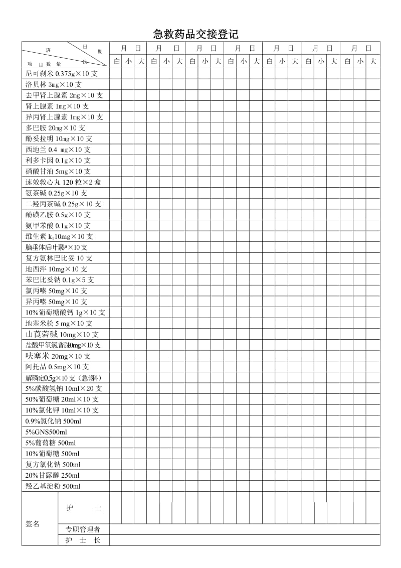 急救物品及药品交接登记.doc_第1页