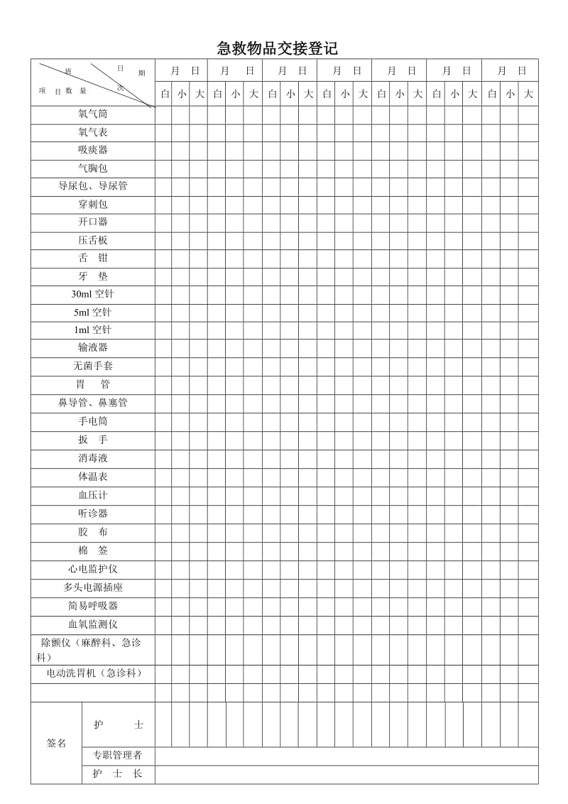 急救物品及药品交接登记.doc_第2页