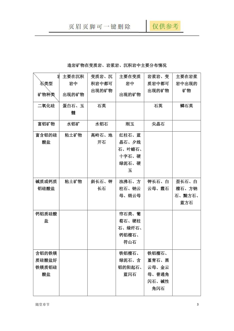 第三篇 变质岩[章节练习].doc_第3页