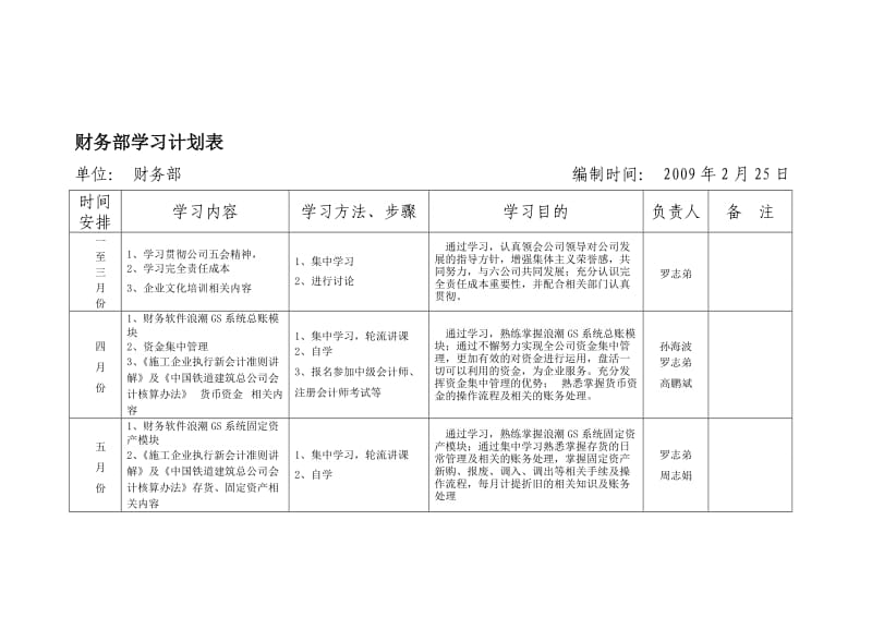 财务部学习计划表.doc_第1页