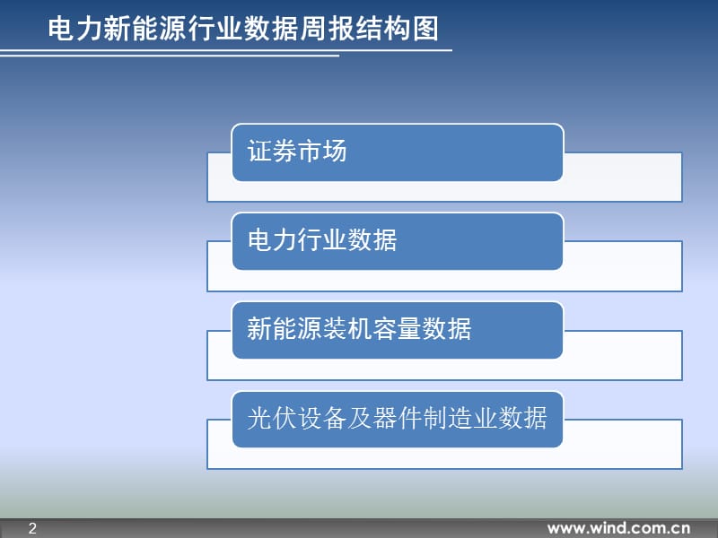 电力新能源行业报告0527.ppt_第2页