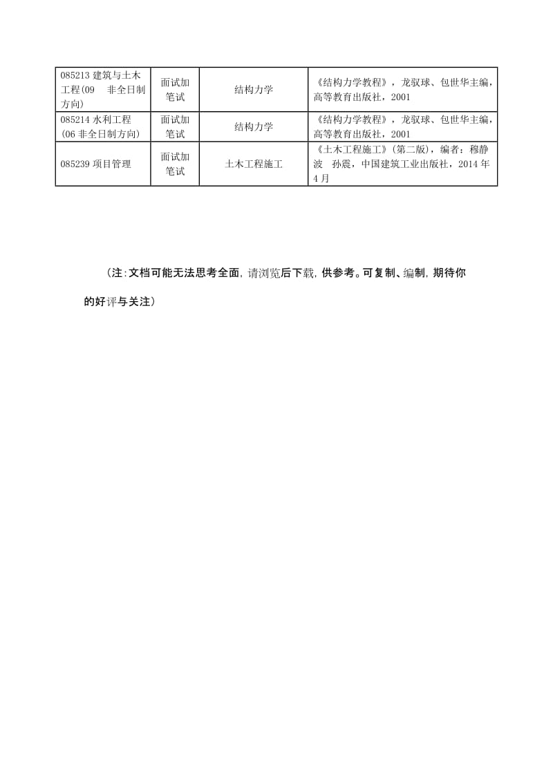 建设工程学部2018年硕士研究生入学考试复试内容.DOC_第3页