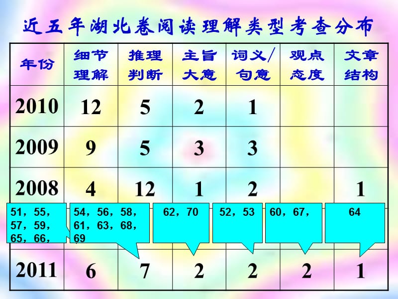 阅读理解课件.ppt_第3页