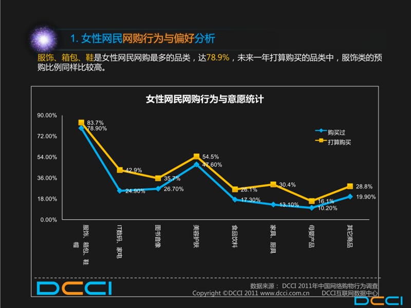 中国女性网民消费行为分析报告（33页） .ppt_第3页