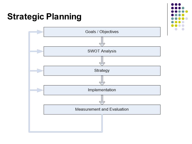 strategic planning concepts.ppt_第2页