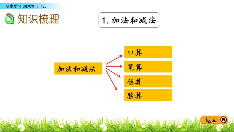 二年级下册数学课件-9.2 期末复习（2） 苏教版（2014秋）(共11张PPT).pptx_第3页