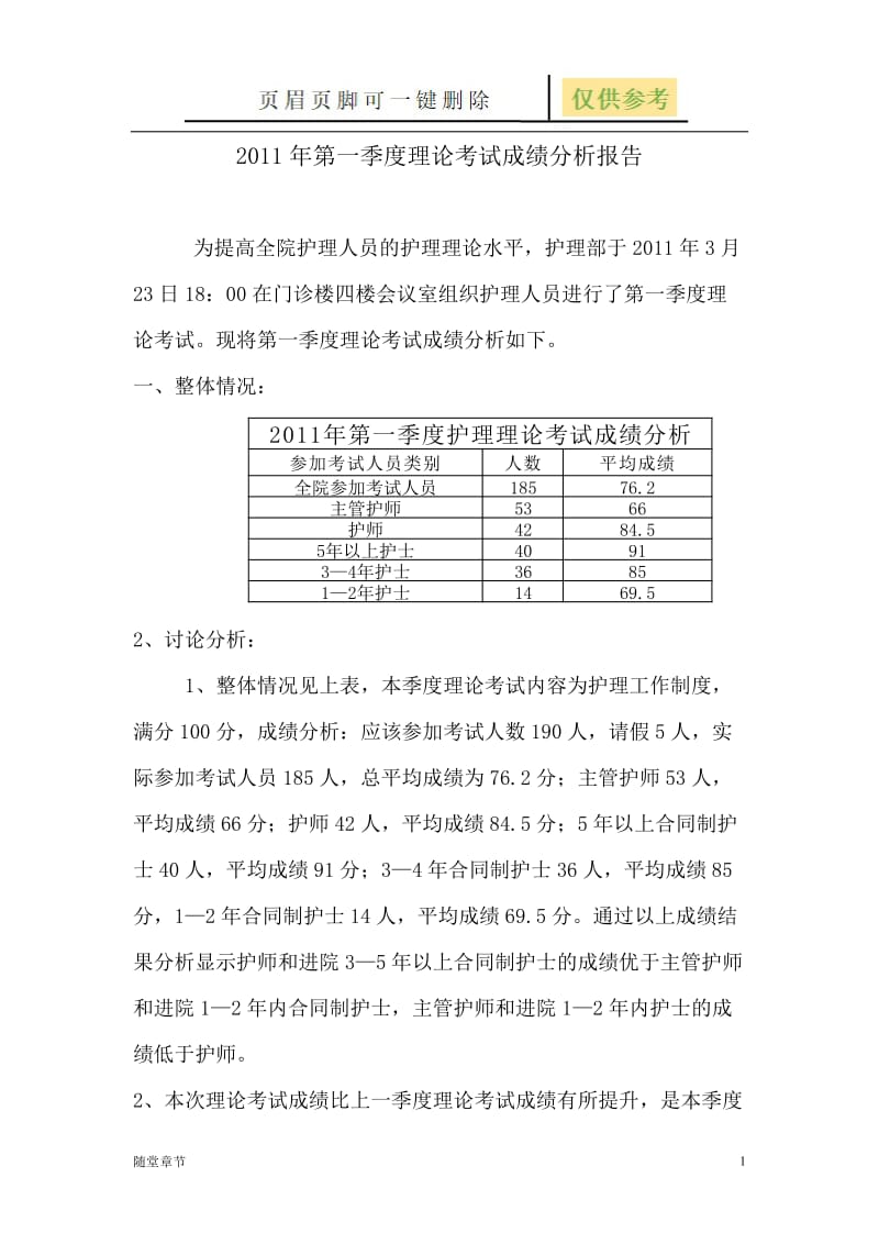 第一季度 临床护理人员考试成绩分析[章节练习].doc_第1页