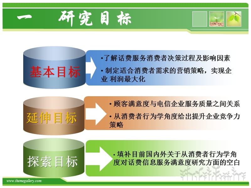 基于消费者行为学理论的话费信息服务质量满意度研究.ppt_第3页