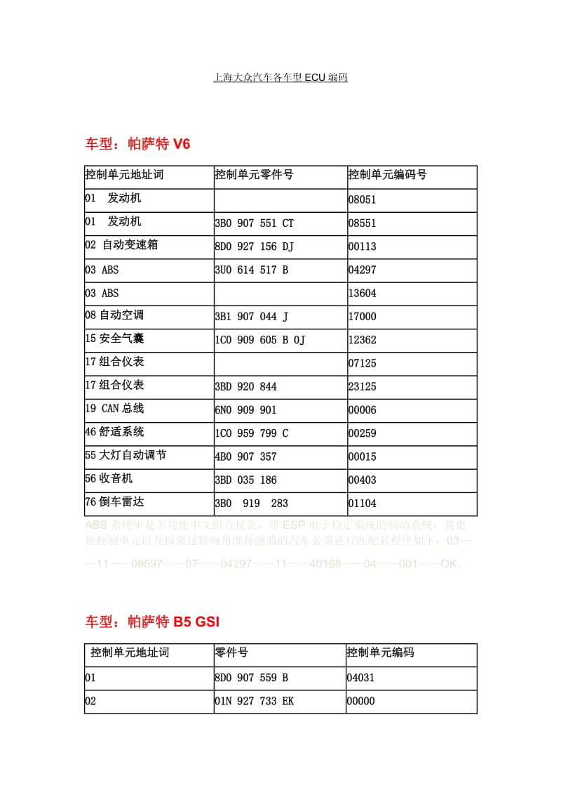 上海大众汽车各车型ECU编码.doc_第1页