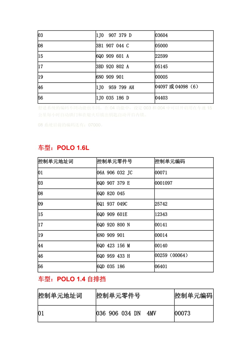 上海大众汽车各车型ECU编码.doc_第2页