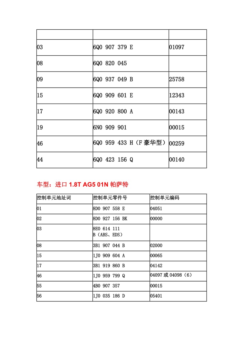 上海大众汽车各车型ECU编码.doc_第3页