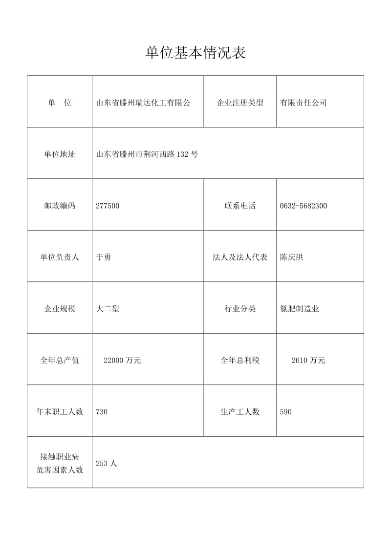 化工企业　职业卫生档案.doc_第2页