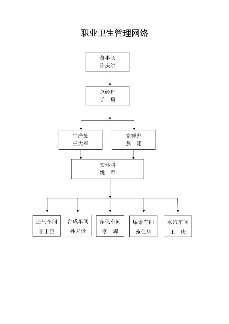 化工企业　职业卫生档案.doc_第3页