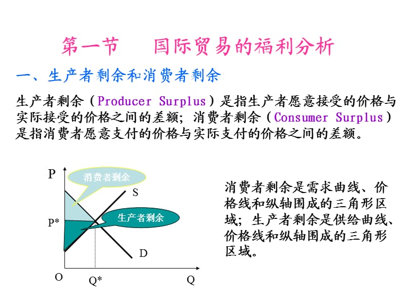 国际贸易与利益分配.ppt_第2页