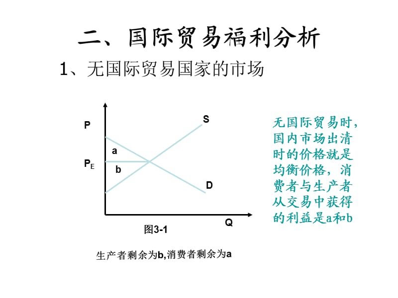 国际贸易与利益分配.ppt_第3页