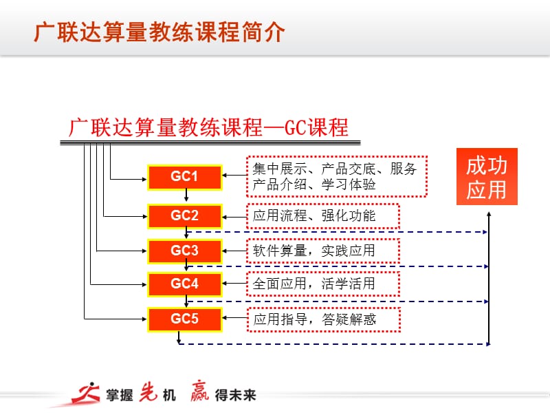 钢筋高级培训.ppt_第3页