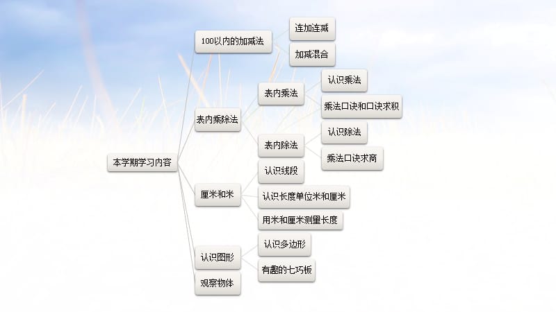 二年级上册数学课件-8期末复习∣苏教版（2018秋） (共18张PPT).pptx_第3页