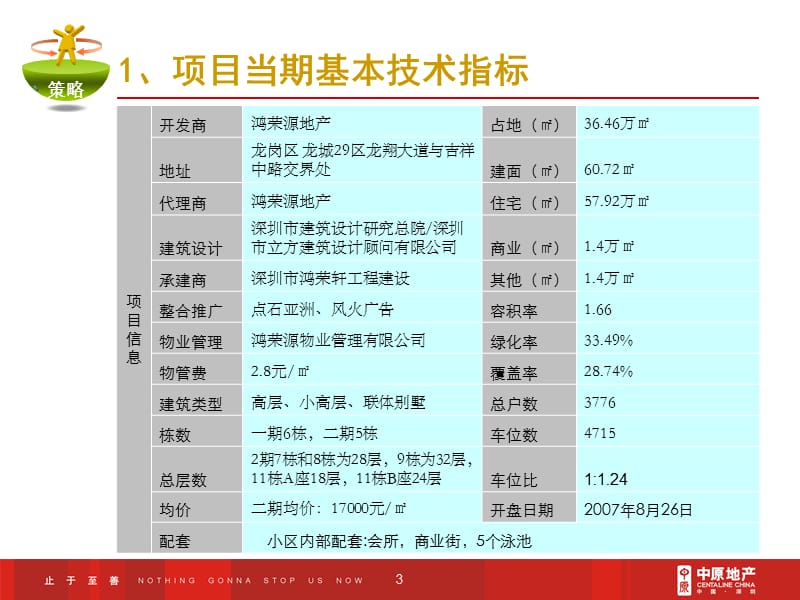 地产项目开盘报告开盘流程及价格分析.ppt_第3页