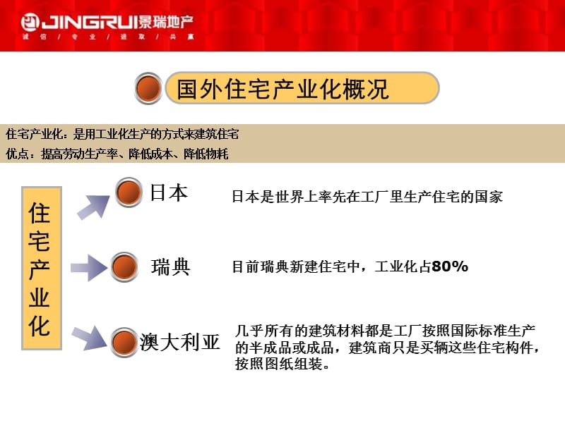 卡诺尔瓷砖国庆促销活动策划案.ppt_第3页