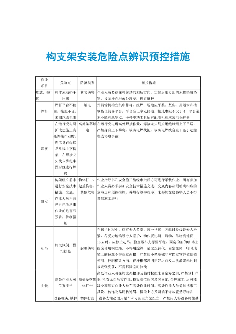 构支架安装危险点辨识预控措施.doc_第1页