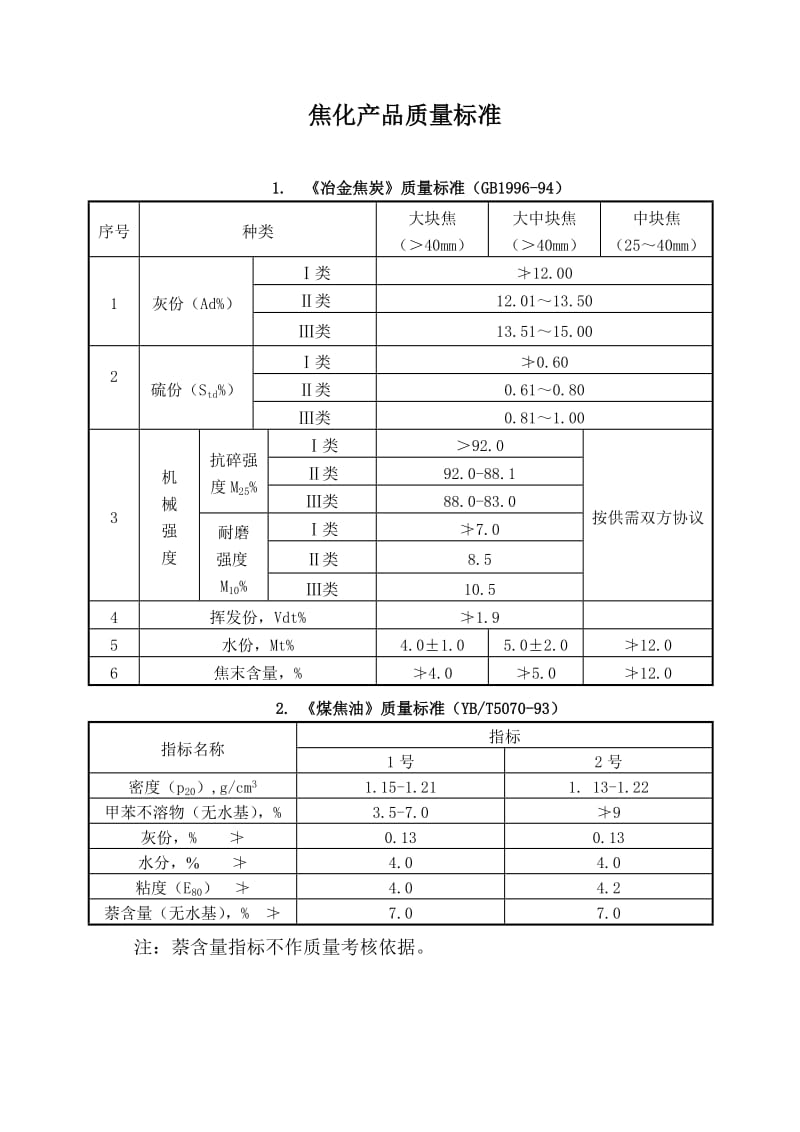 焦化产品质量指标.doc_第1页